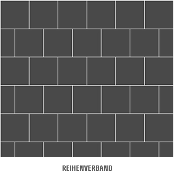 Darstellung Reihenverband