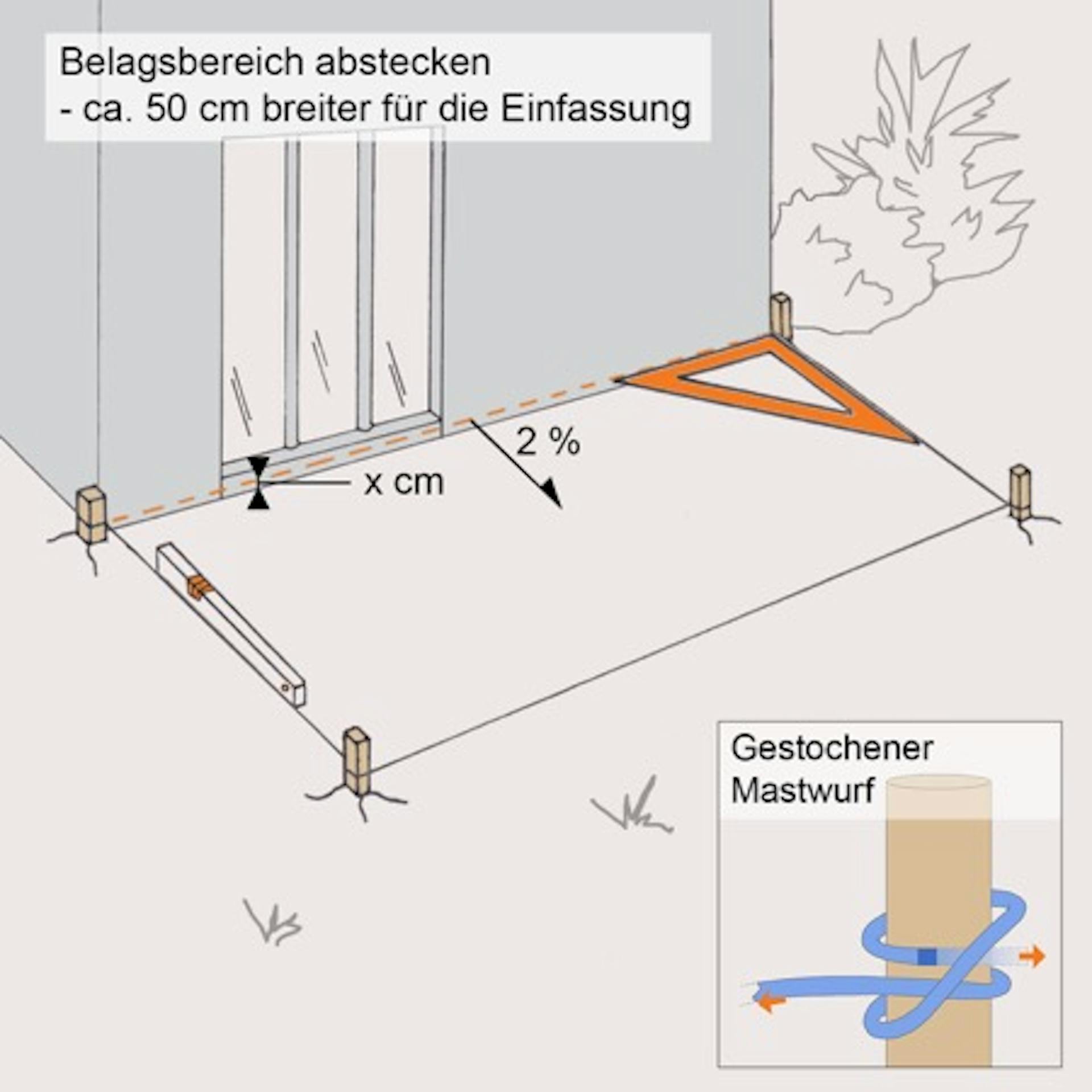 Illustration zum Abstecken des künftigen Holzbelags einer Holzterrasse