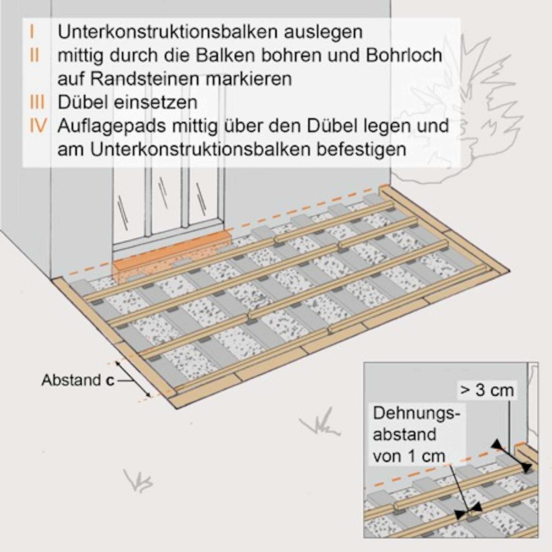 Illustration zur Montage der Unterkonstruktionsbalken auf den Randsteinen