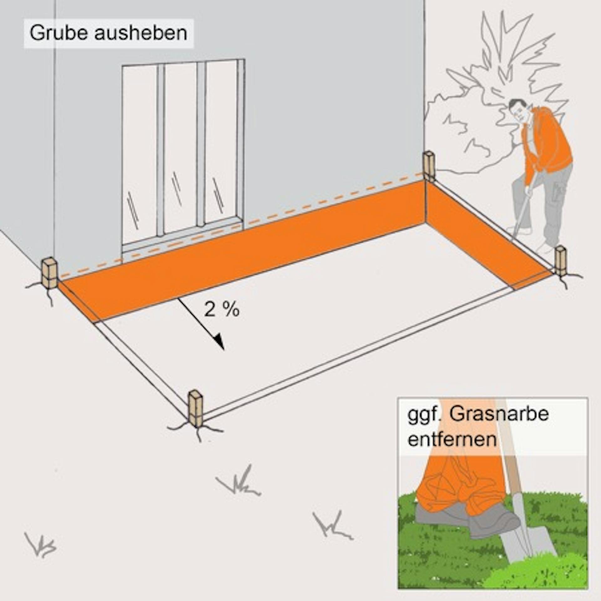 Illustration zum Ausheben des Untergrunds