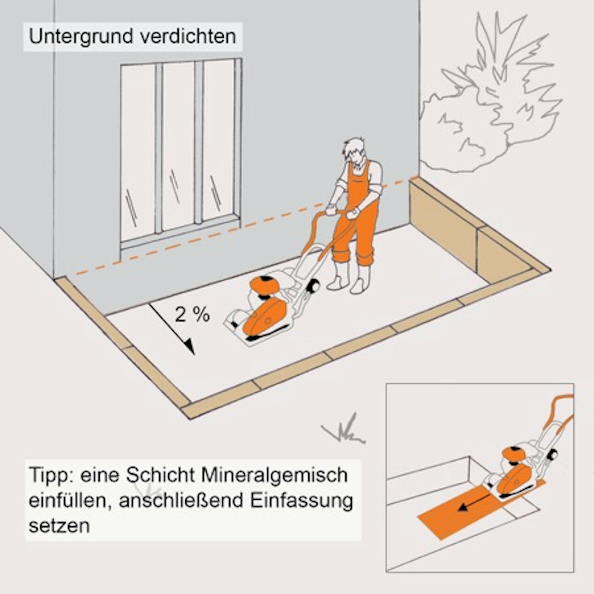 Illustration zur Vorbereitung und Verdichtung des Untergrunds