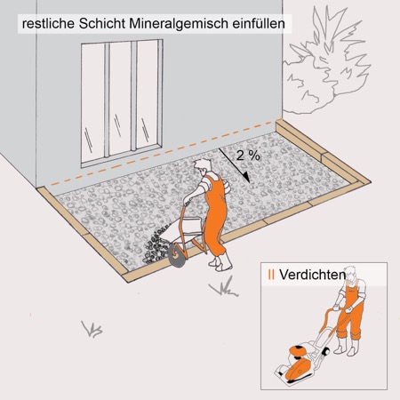 Illustration zum Aufbringen und Verteilen der Tragschicht