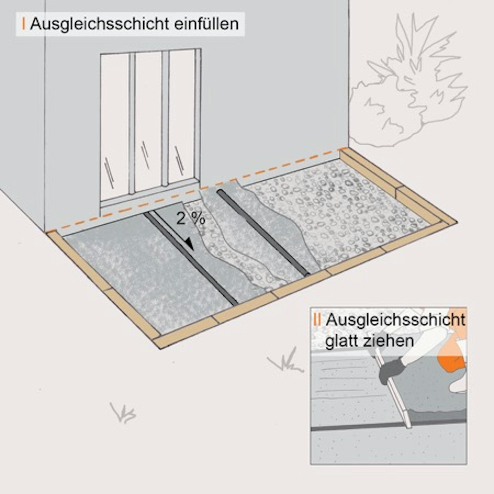 Illustration zum Verteilen und Einfüllen der Ausgleichsschicht