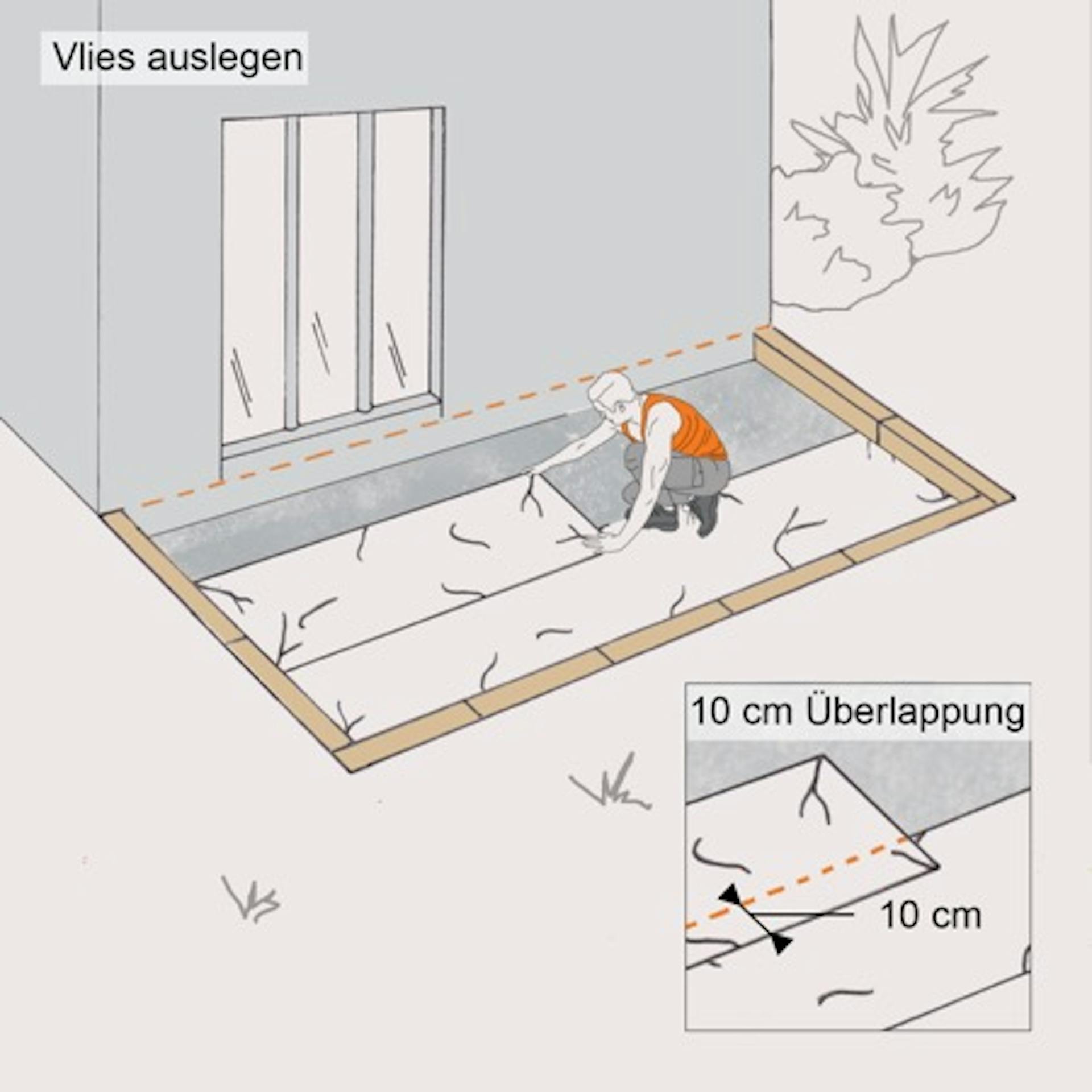 Illustration zum Auslegen eines Vlies für den Holzbelag
