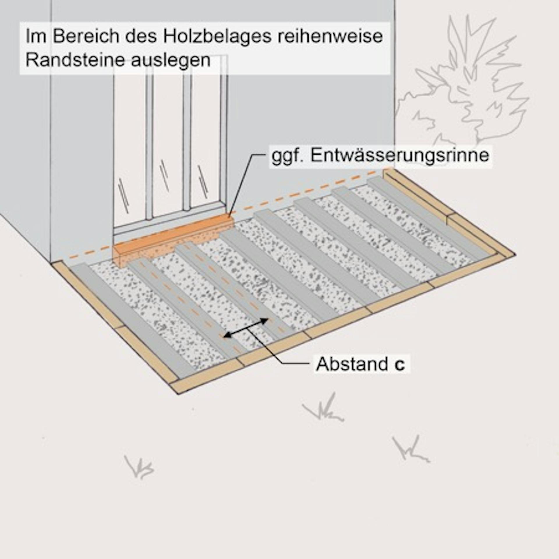 Illustration zum Verlegen der Randsteine für die Unterkonstruktion