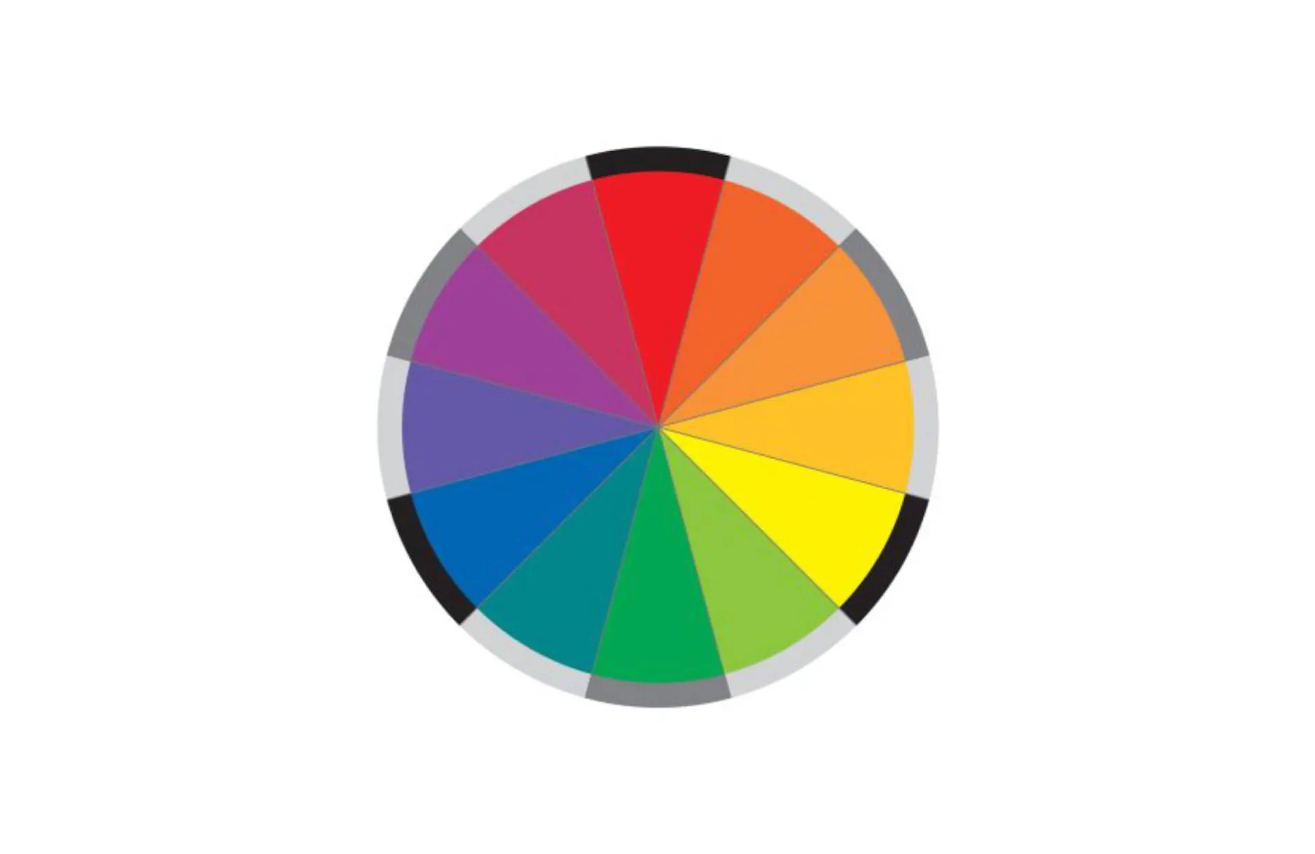Cercle chromatique issu de la théorie des couleurs