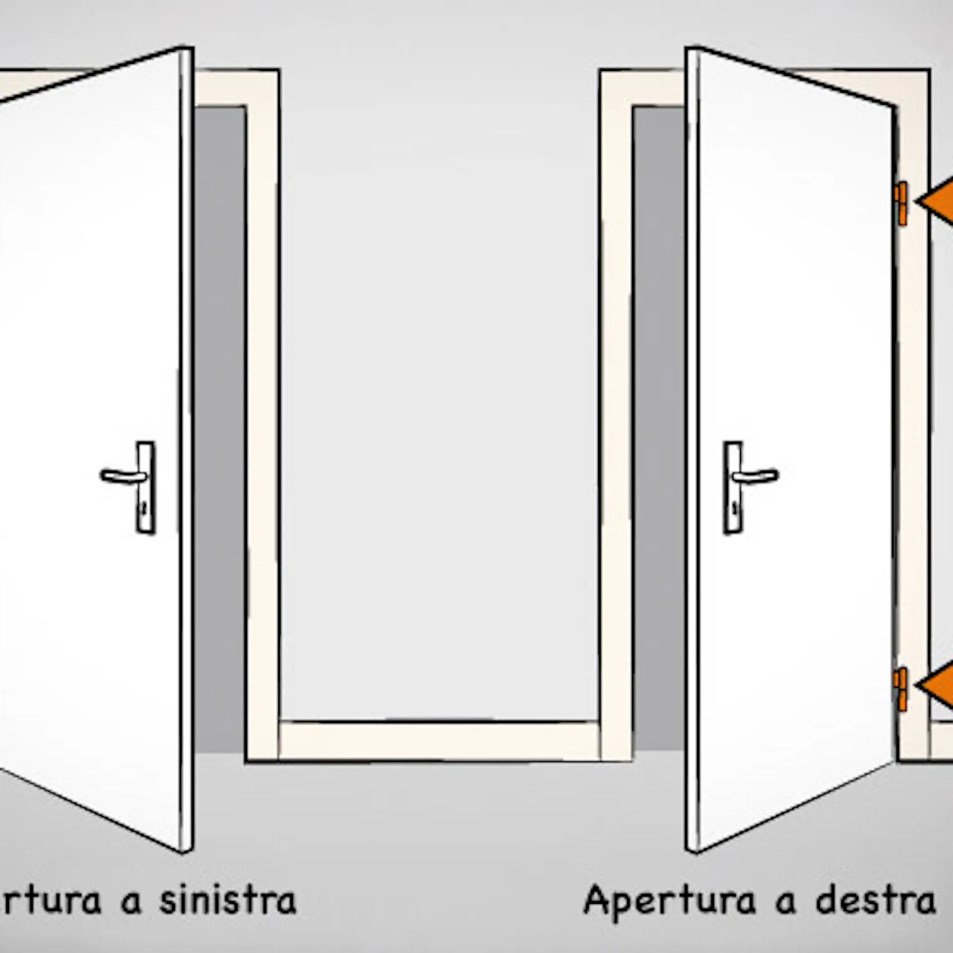 Specificare il senso di apertura