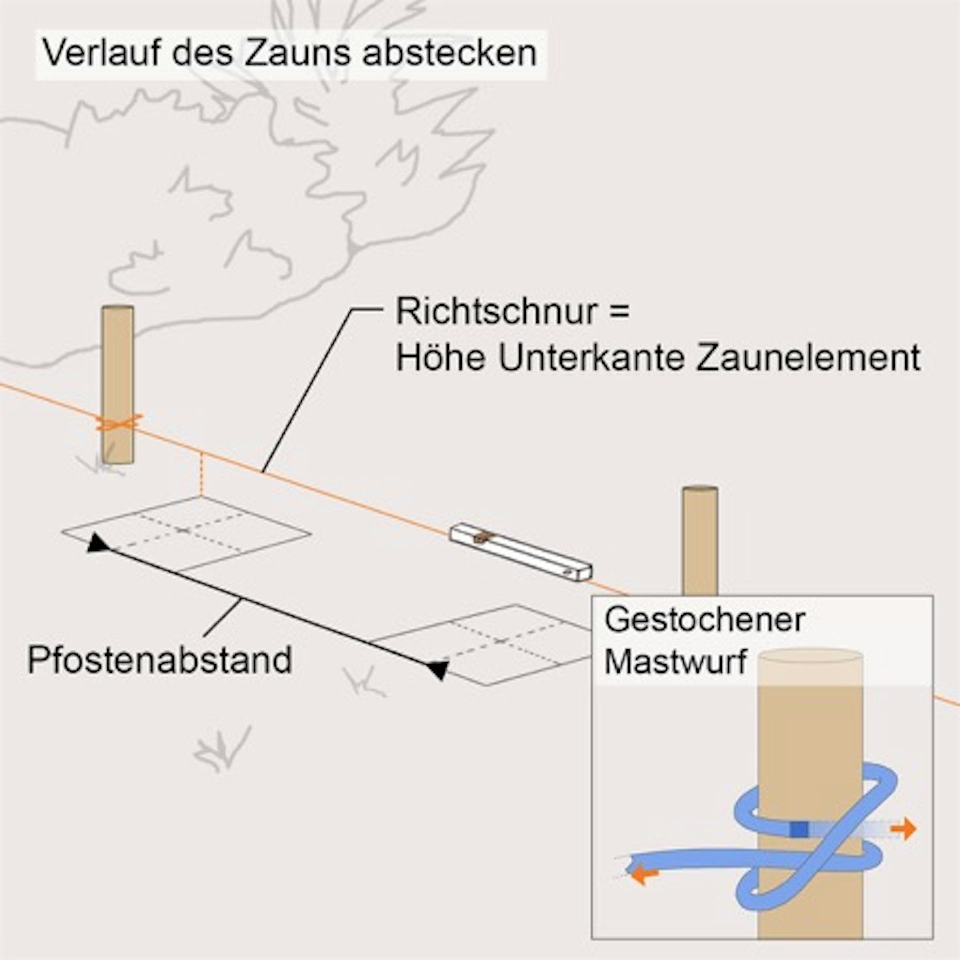 Skizze Bereich für Zaun wird abgesteckt