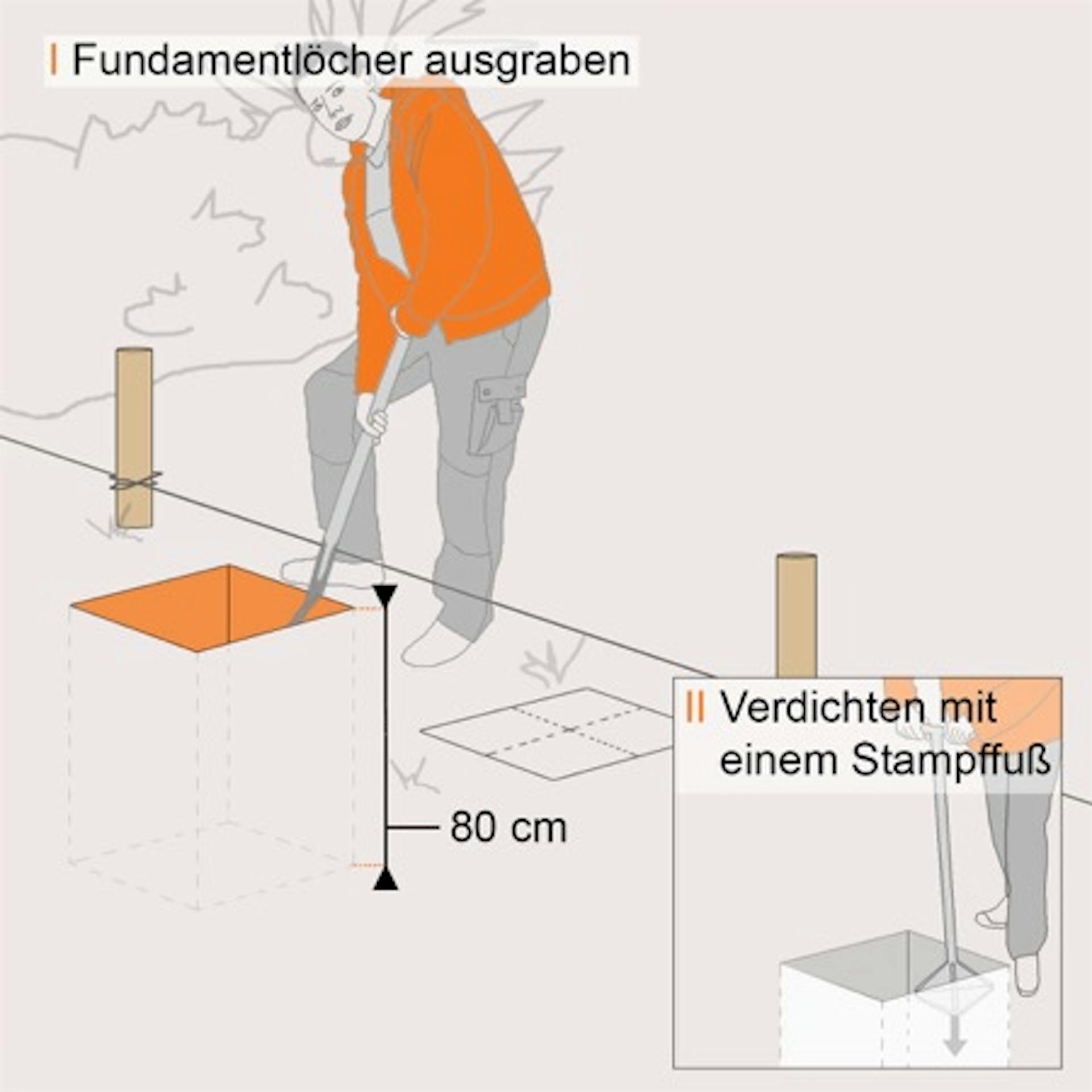 Skizze Fundamentlöcher für Zaunpfosten werden ausgehoben
