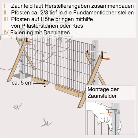 Stabgitterzaun bauen Anleitung in 6 Schritten OBI