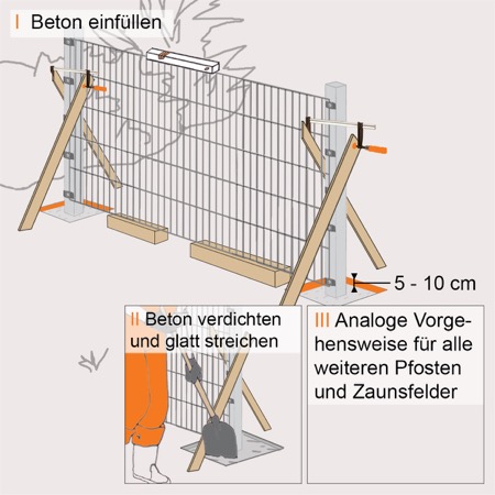Skizze Pfosten für Stabgitterzaun werden einbetoniert
