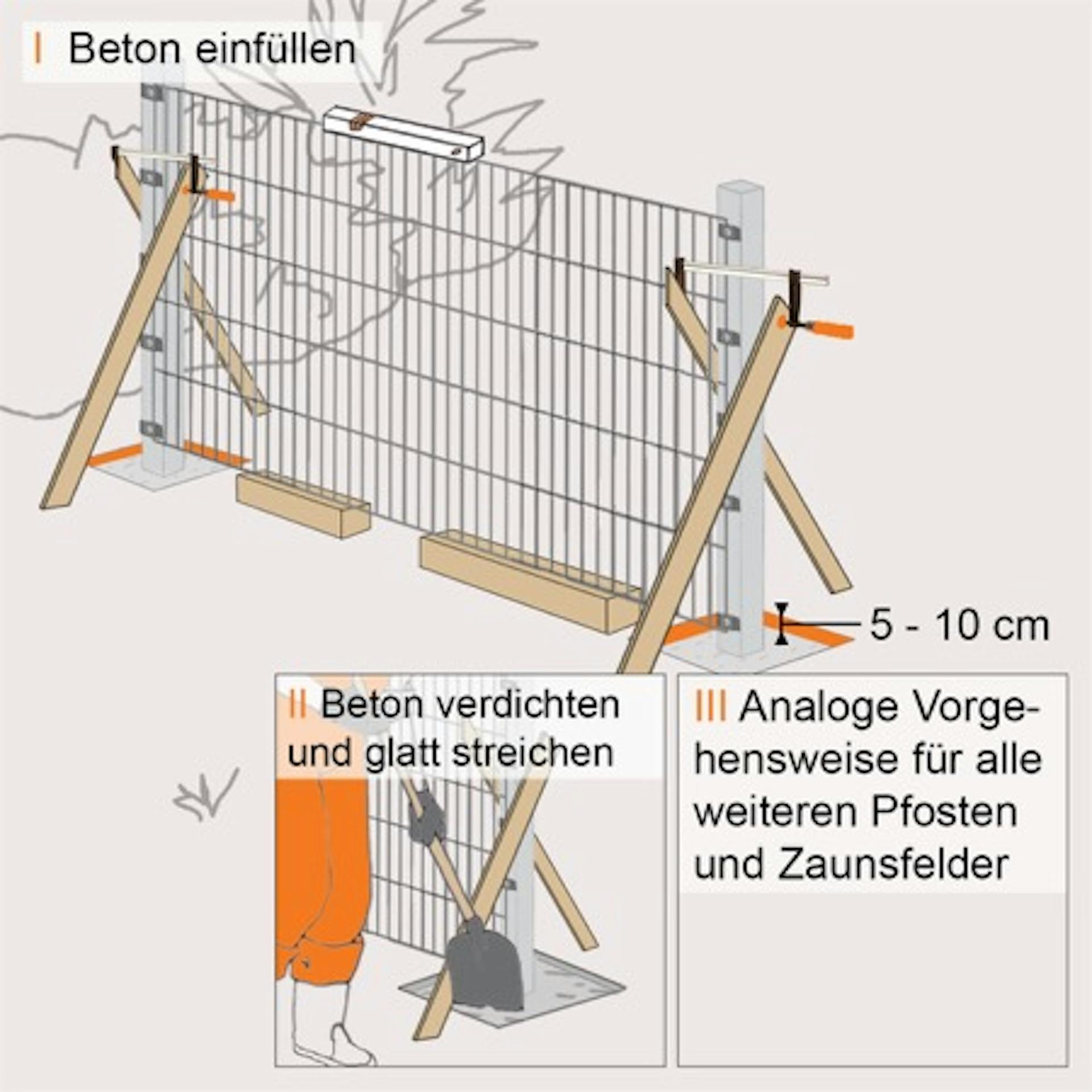 Skizze Pfosten für Stabgitterzaun werden einbetoniert