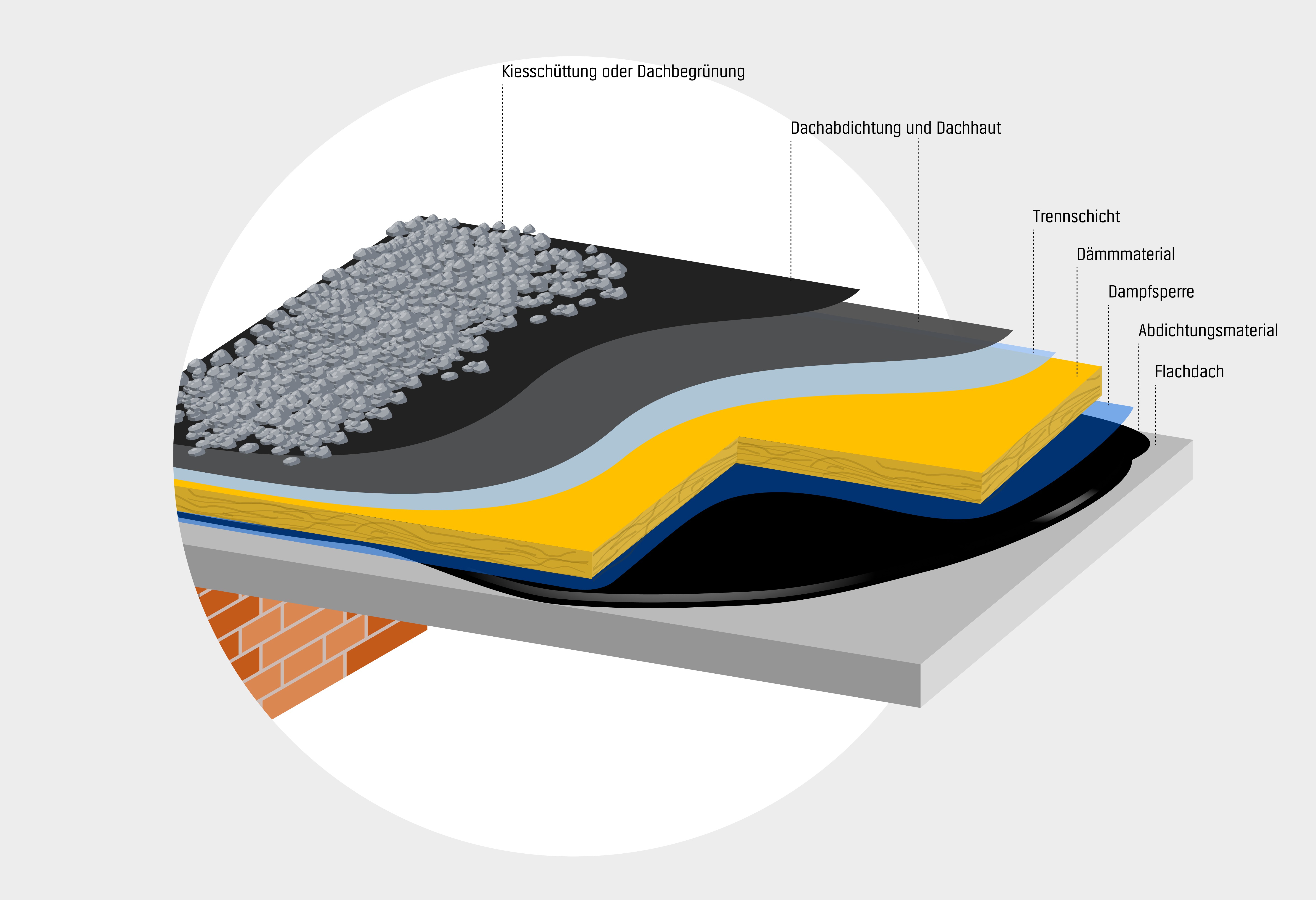 Flachdach dämmen Infos und Anleitung OBI