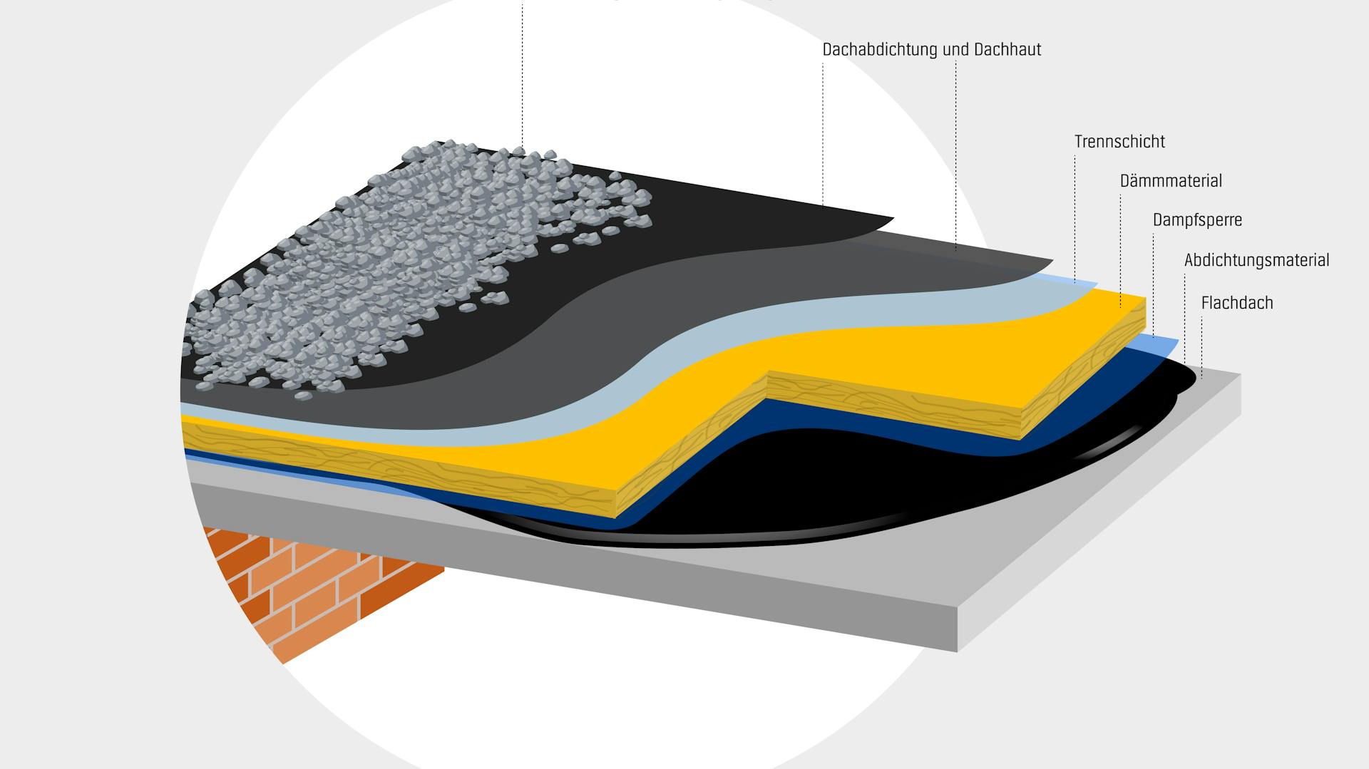 Illustration zeigt den Aufbau eines Warmdachs