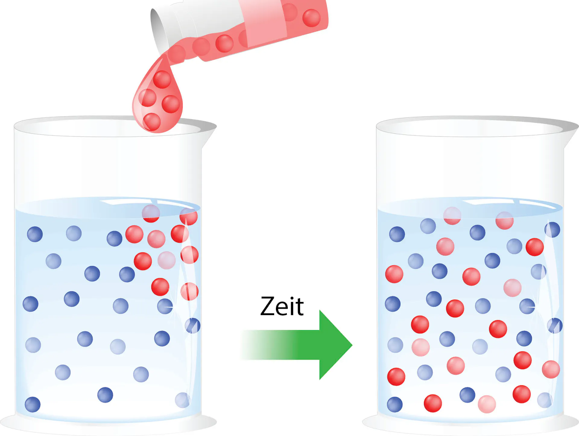 Illustration der Diffusion