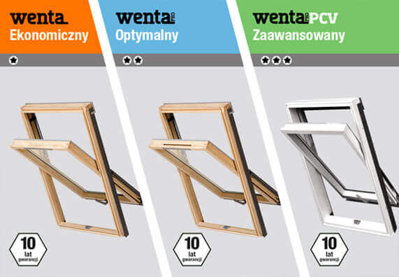 Infografika o oknach dachowych PCV marki Wenta