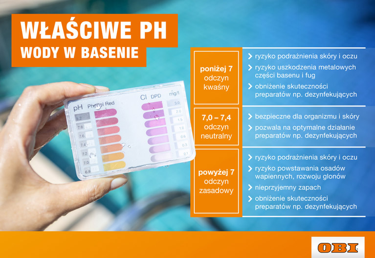 Właściwe pH wody w basenie; właściwości różnych odczynów wody. Infografika