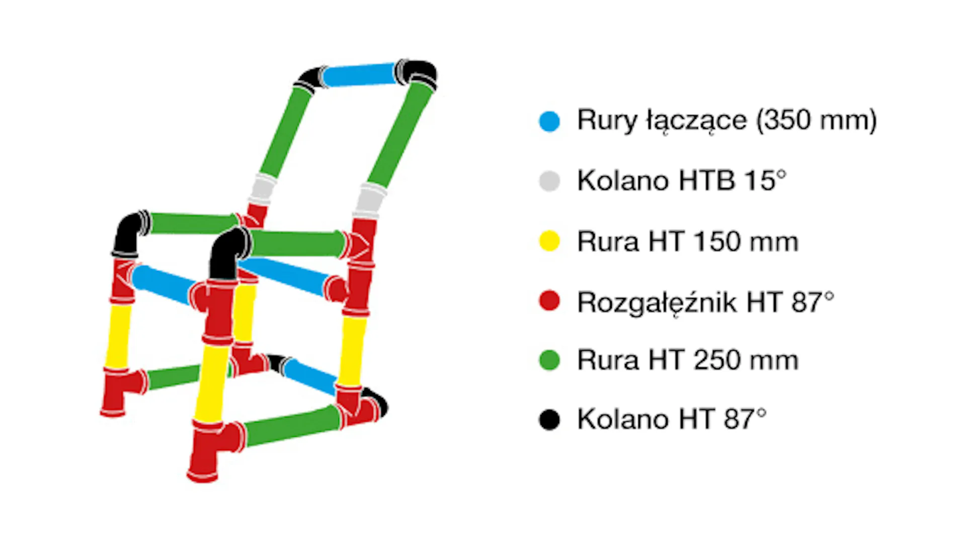 Infografika: budowa fotela dziecięcego z rur.