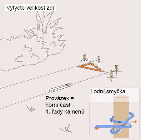 Náčrtek travnaté plochy s vyznačenými kolíky a napínací čarou a poznámka o vyříznutém stožáru.