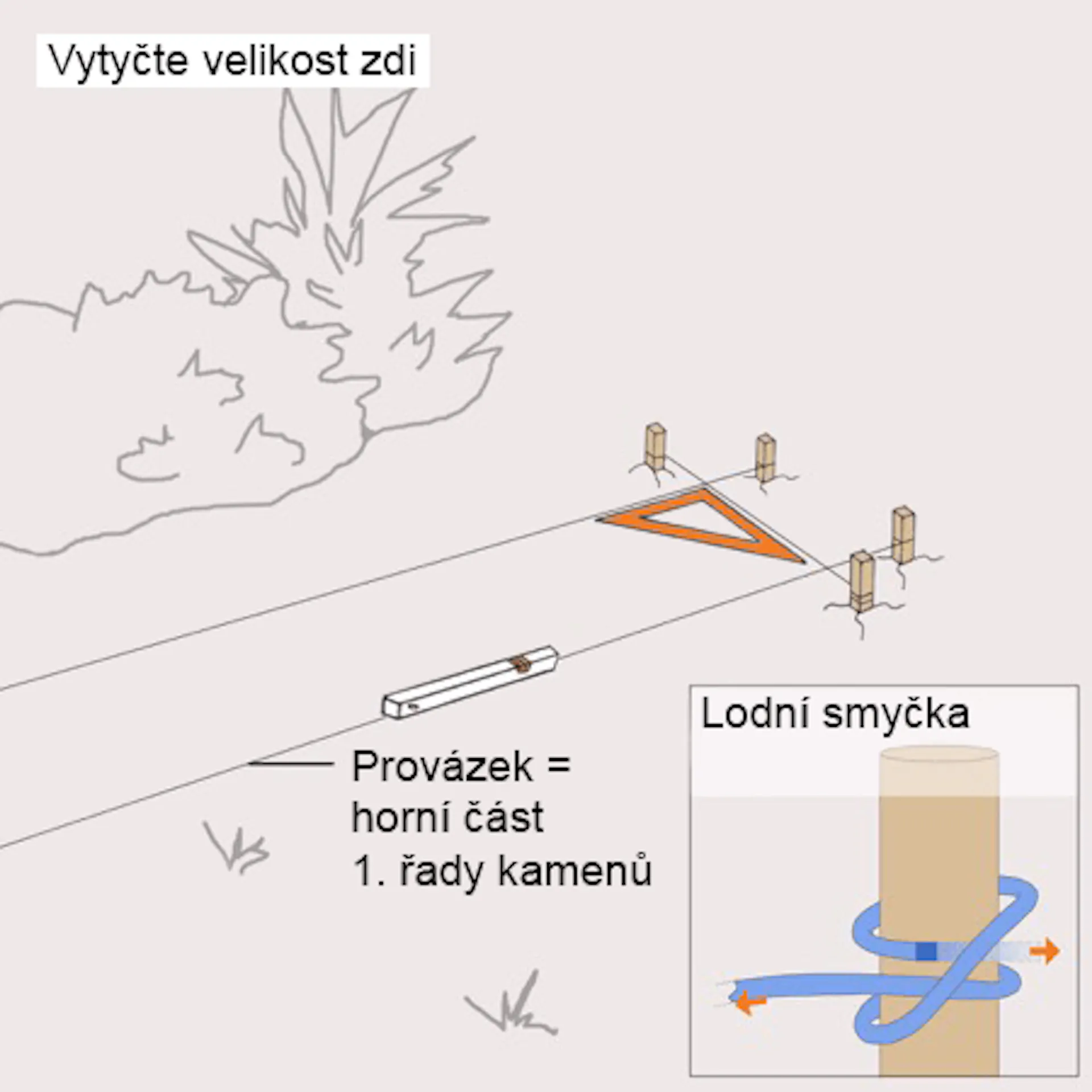 Náčrtek travnaté plochy s vyznačenými kolíky a napínací čarou a poznámka o vyříznutém stožáru.