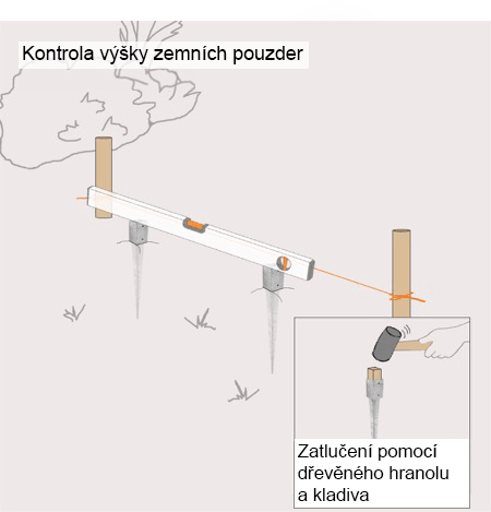 Náčrtek způsobu zatloukání nájezdových pouzder do země pomocí hranolů.