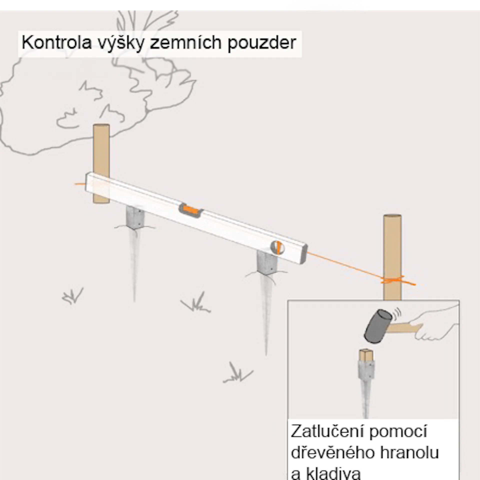 Náčrtek způsobu zatloukání nájezdových pouzder do země pomocí hranolů.