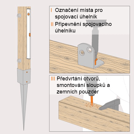 Náčrt způsobu montáže plotových sloupků na nájezdová pouzdra