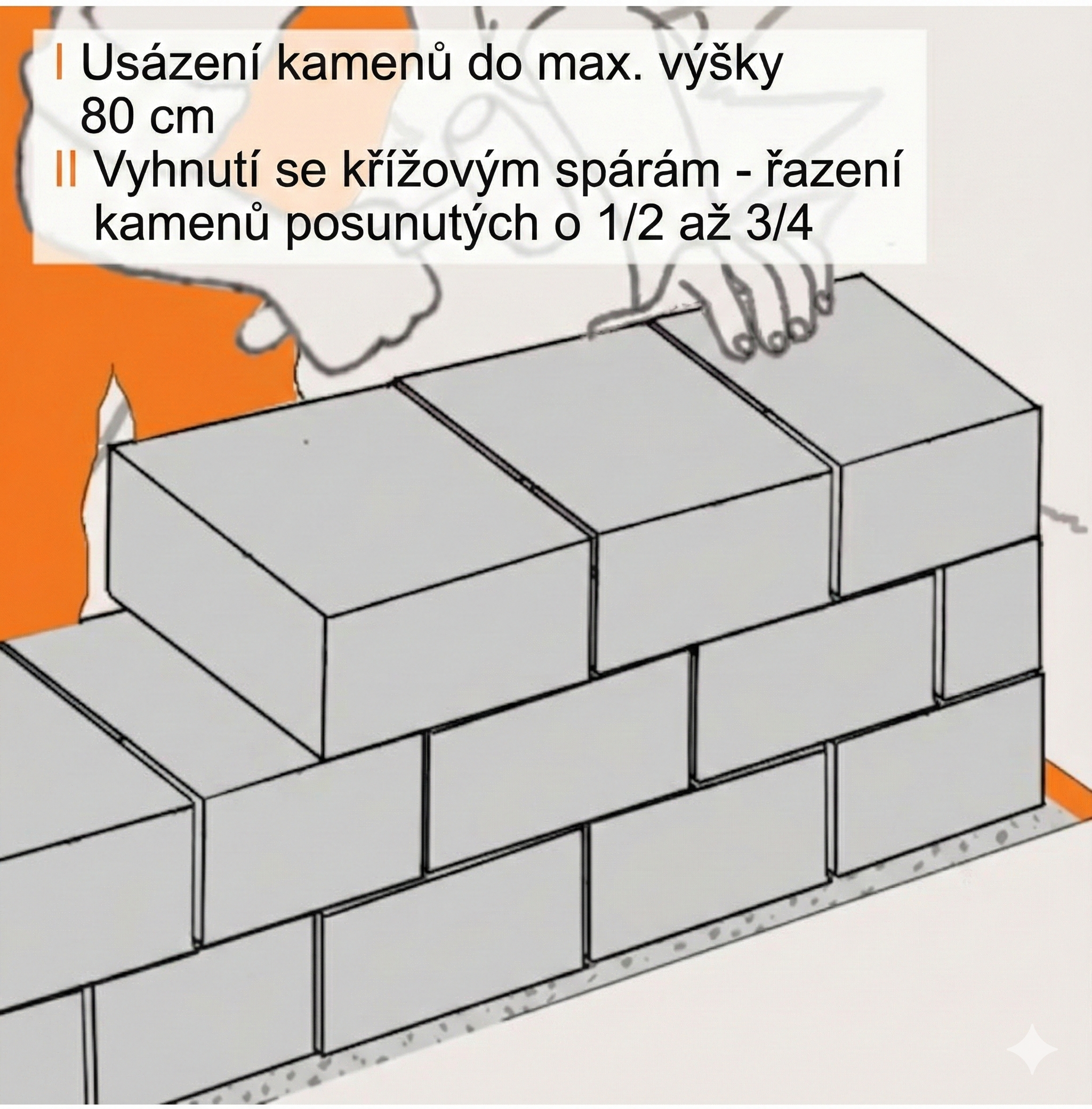 Náčrt zídky, kterou zahradník staví z kamenů skládaných na sebe.