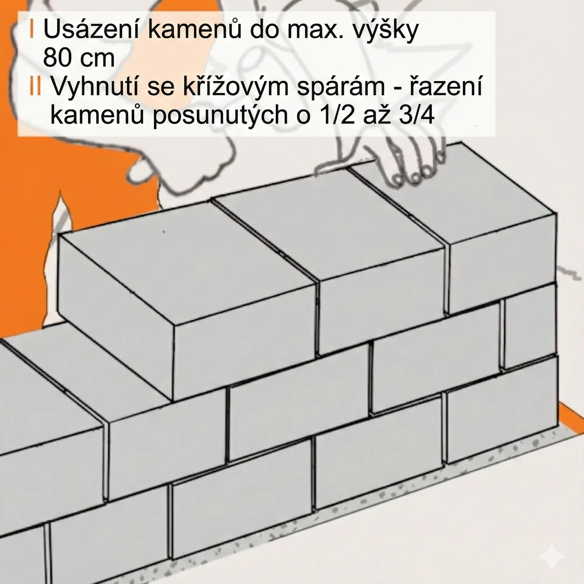 Náčrt zídky, kterou zahradník staví z kamenů skládaných na sebe.