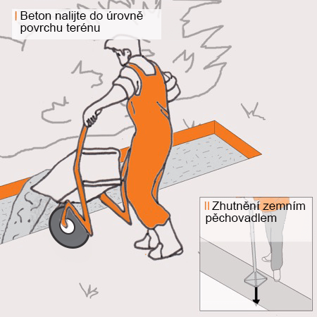 Skica řemeslníka, který sype beton z trakaře do výkopu pro zeď.