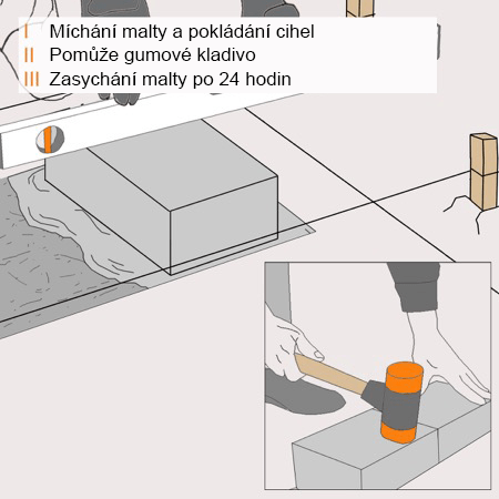 Náčrtek první řady cihel na maltu a poznámka o poklepávání gumovou paličkou