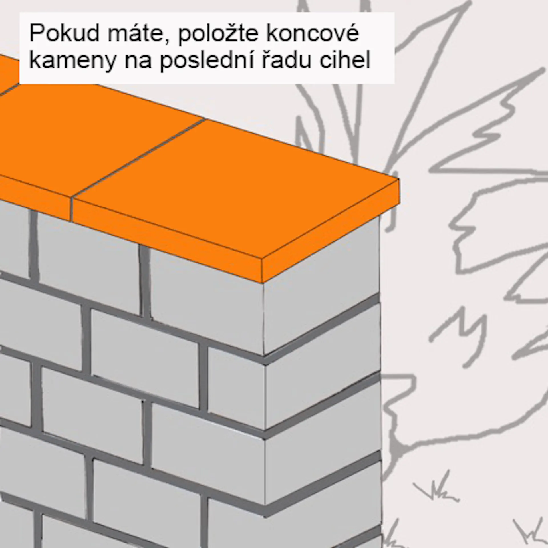 Náčrt zdi s ukončovací hranou na poslední řadě cihel