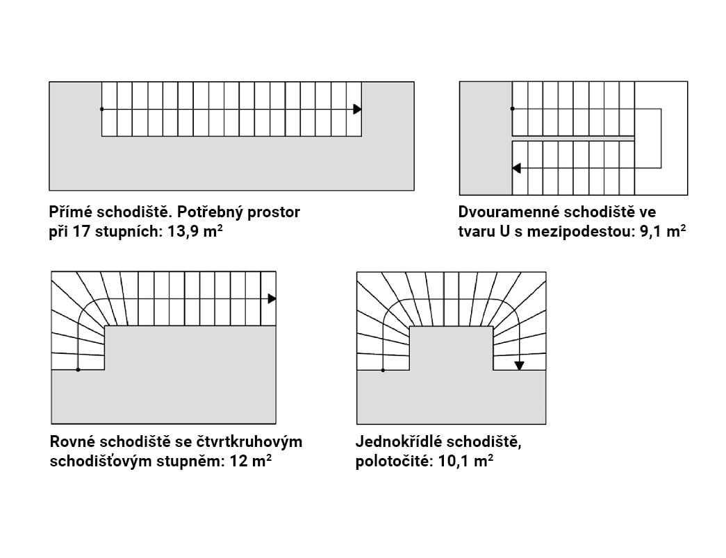 Různé tvary schodiště