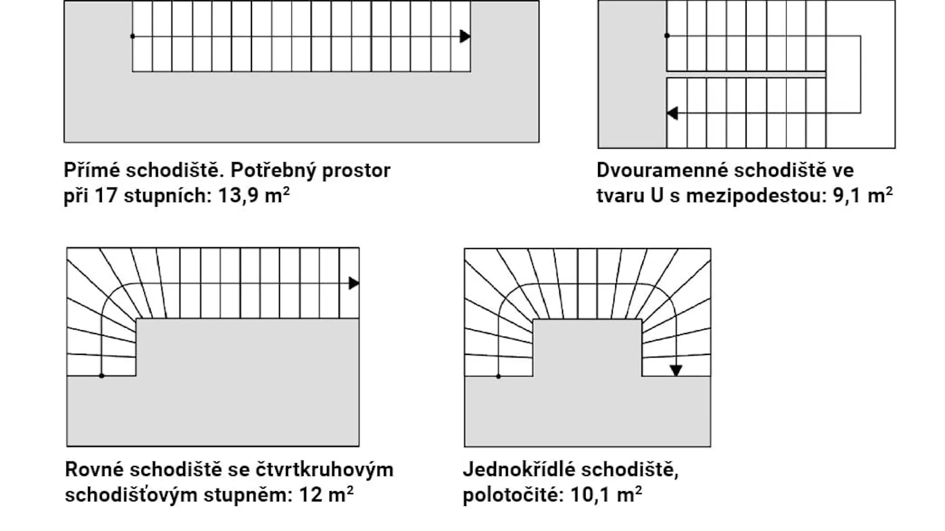 Různé tvary schodiště