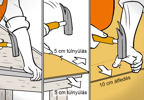 Az alátétlemez felszögelése a bitumenes zsindelyek felrakása előtt