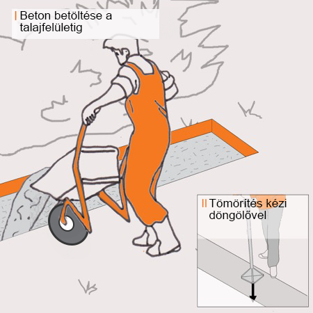 Vázlat egy szakemberről, aki egy talicskából betont önt egy árokba