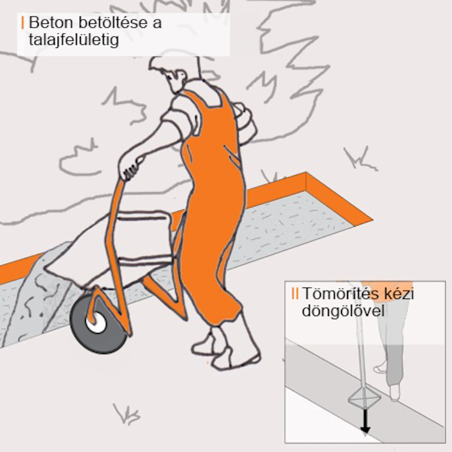 Vázlat egy szakemberről, aki egy talicskából betont önt egy árokba