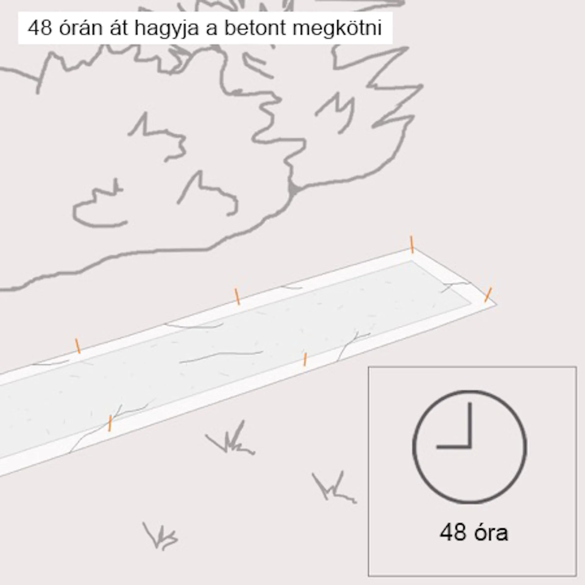 Vázlat a betonnal feltöltött árokról, kötési időre vonatkozó megjegyzéssel