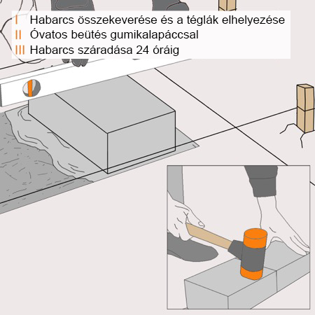 Vázlat a habarcsba helyezett első sorról, gumikalapáccsal történő ütögetésre vonatkozó megjegyzéssel