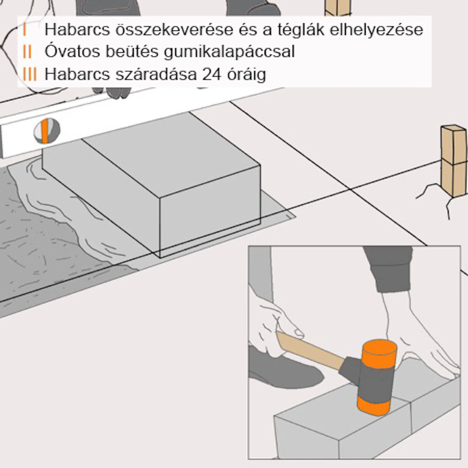 Vázlat a habarcsba helyezett első sorról, gumikalapáccsal történő ütögetésre vonatkozó megjegyzéssel