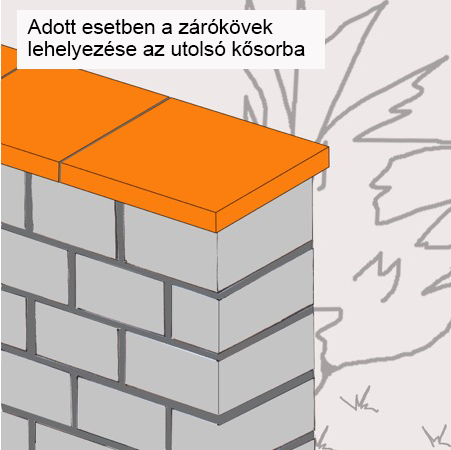 Vázlat egy falról fedlapokkal az utolsó soron