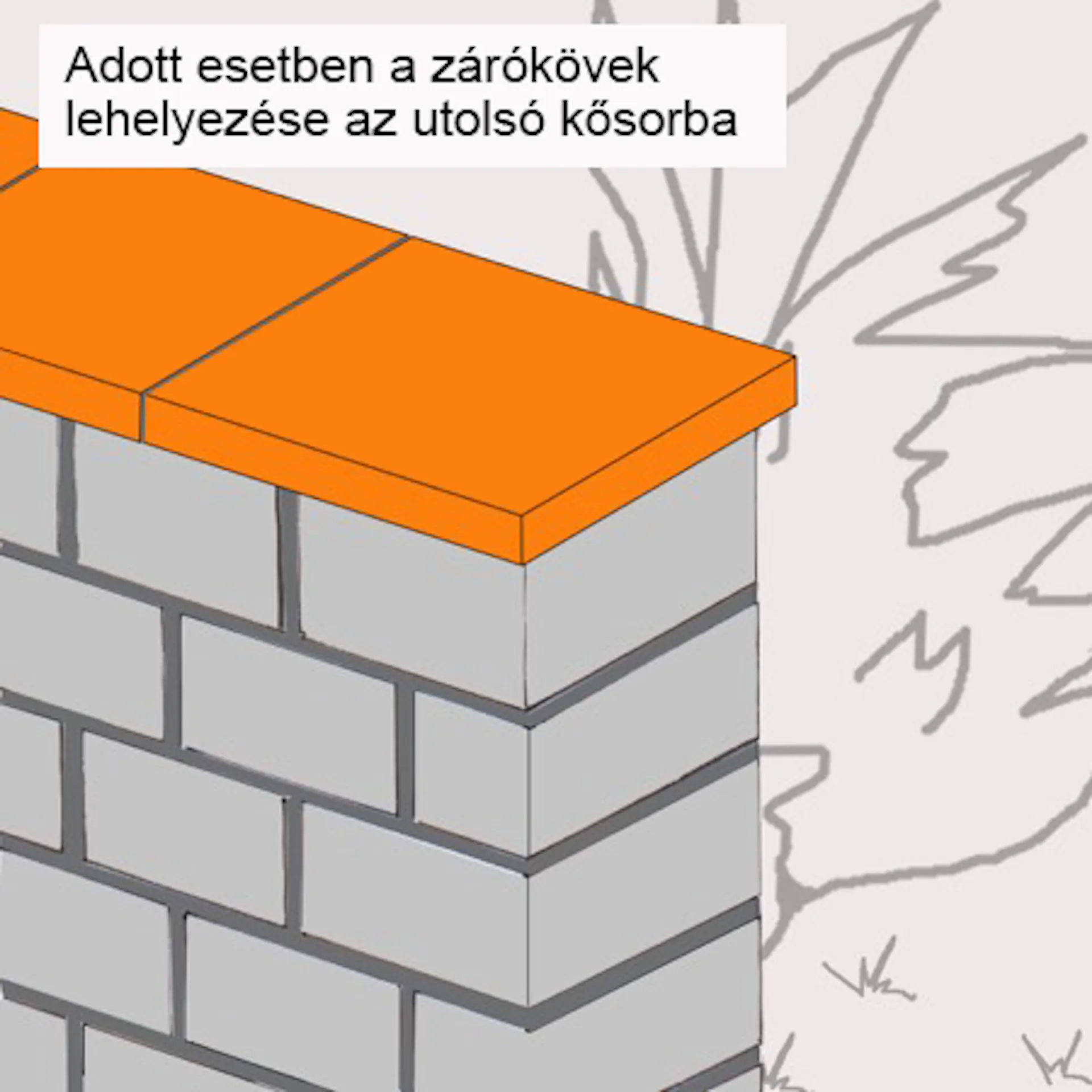 Vázlat egy falról fedlapokkal az utolsó soron