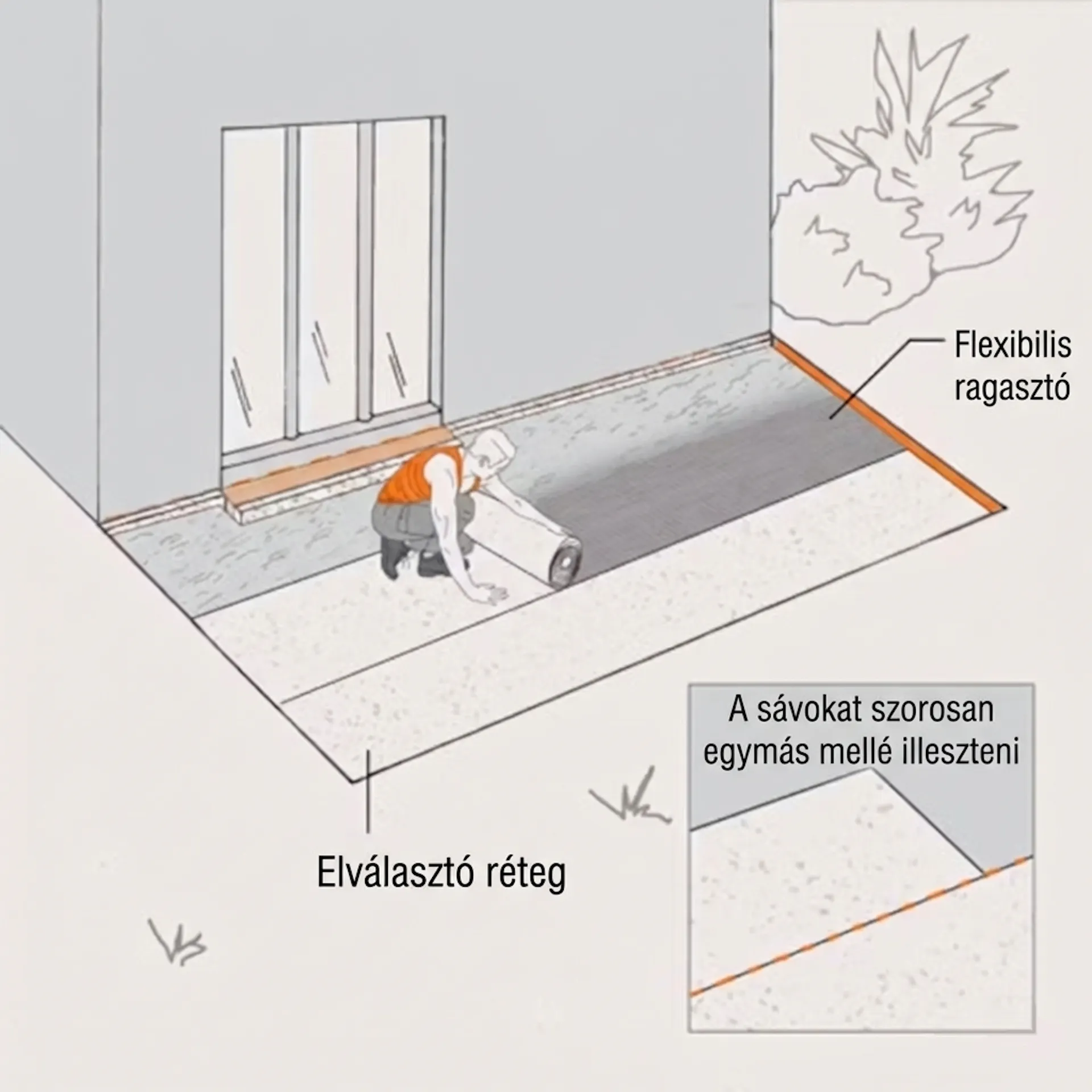 Vízszigetelő és szigetelőmembránt fektetése a terasz betonaljzatára.