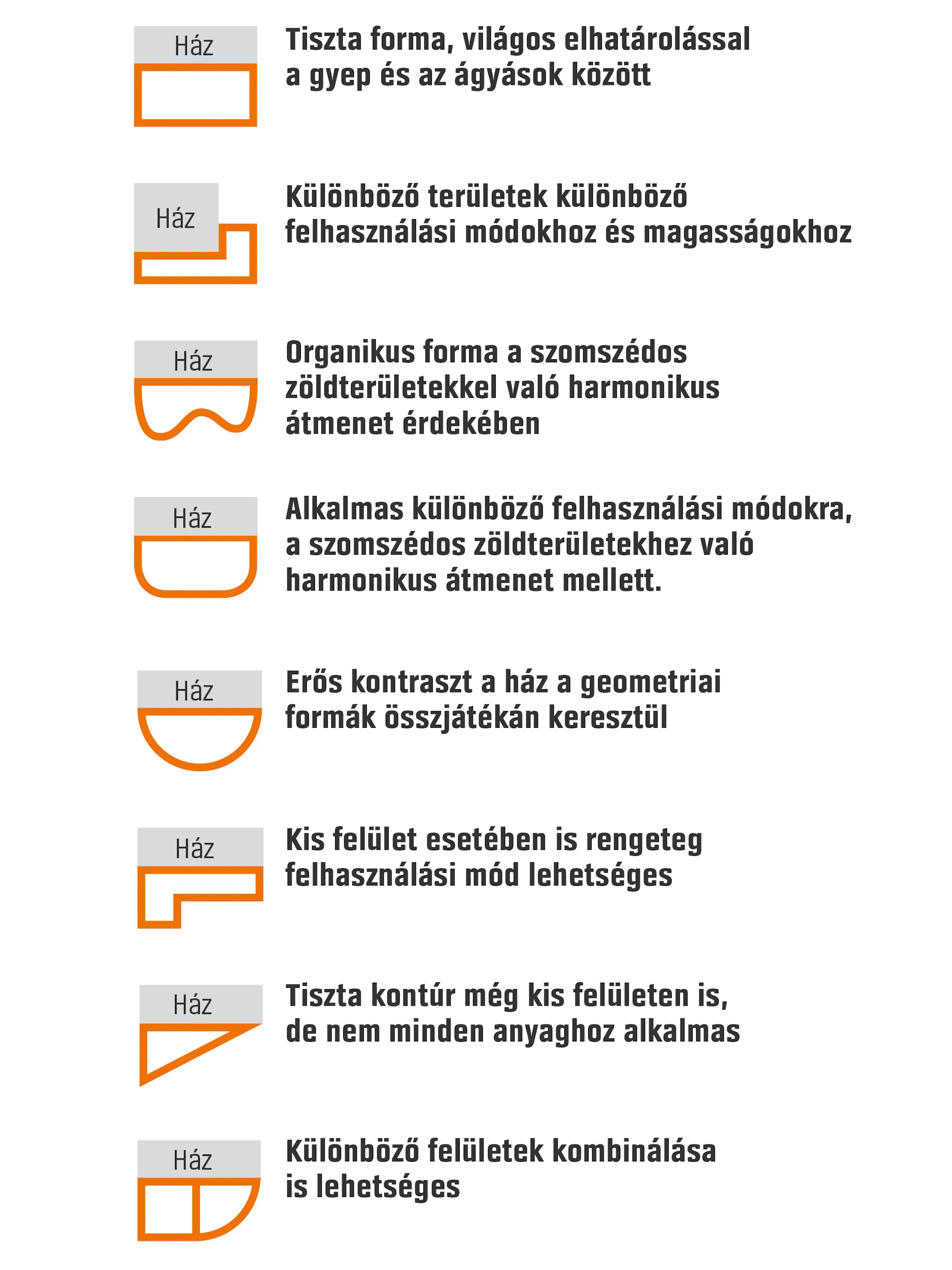 Ez a minta bemutatja a teraszok különböző formáit