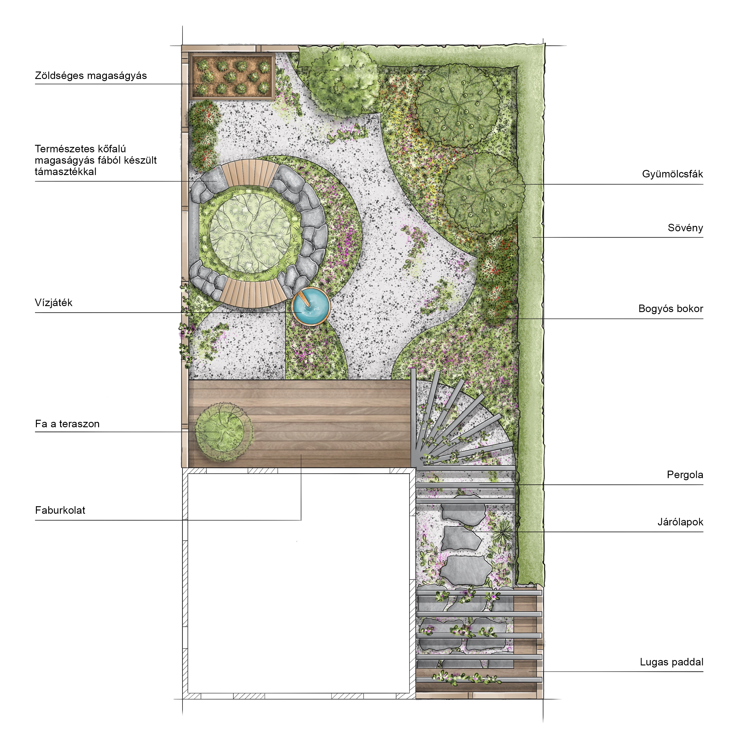 Természetes stílusú kert vázlata felülnézetből feliratokkal