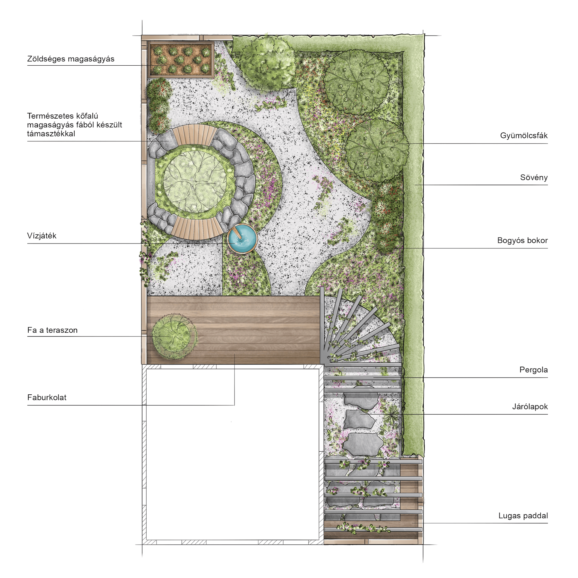 Természetes stílusú kert vázlata felülnézetből feliratokkal