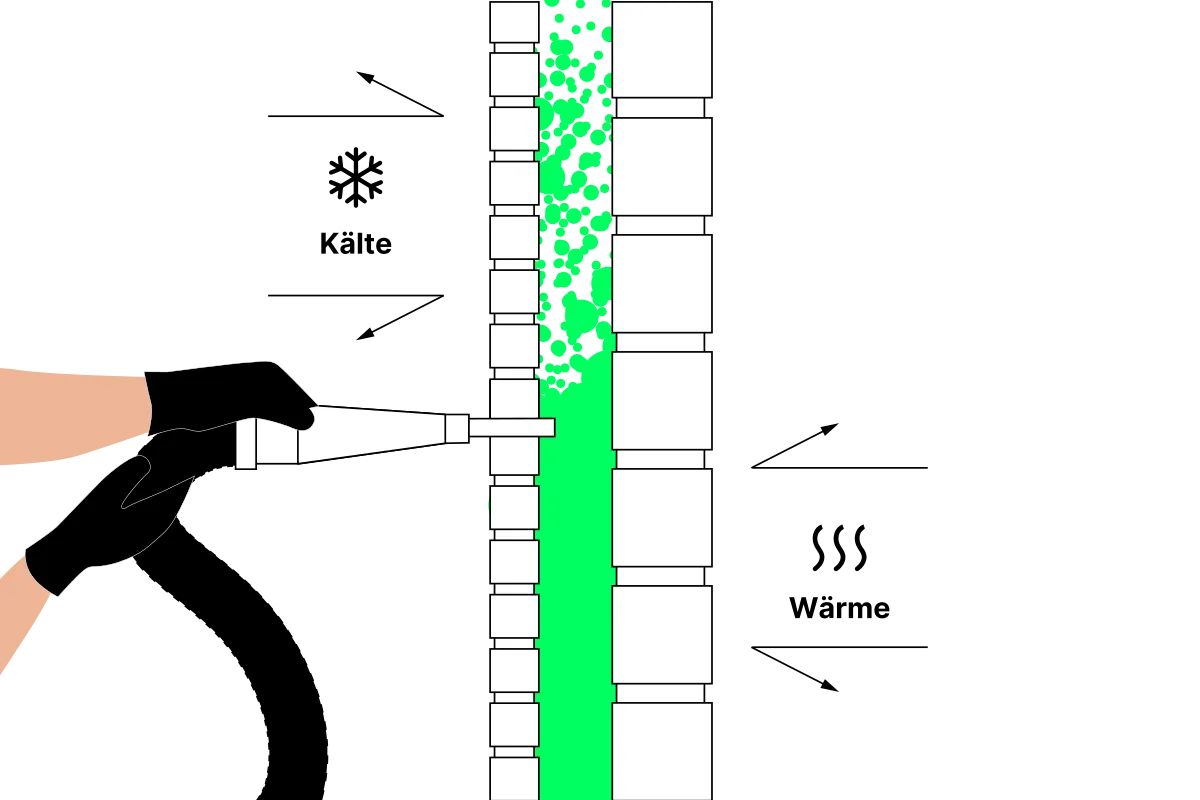 Schema von einem zweischaligen Mauerwerk