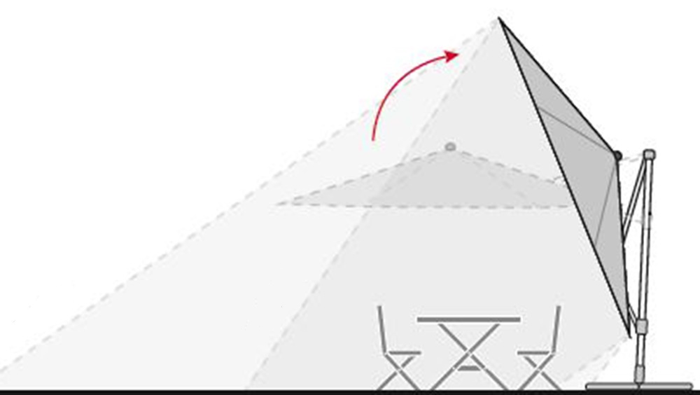 Neigfunktion der Dopplerschirme