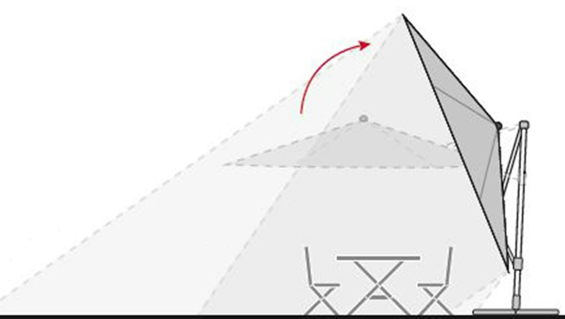 Neigfunktion der Dopplerschirme