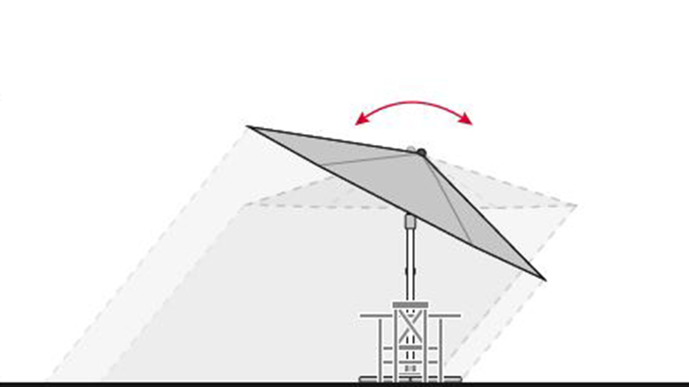 Schwenkfunktion der Dopplerschirme